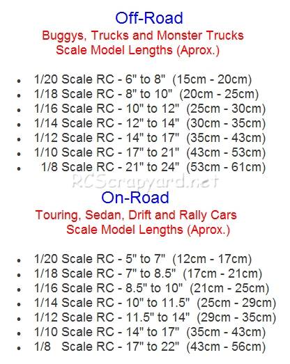 How To Identify Your RC Model Car On RCScrapyard