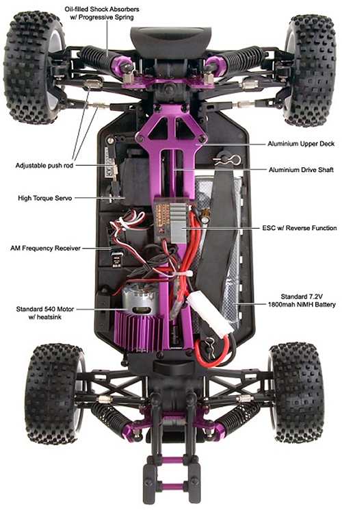 hsp chassis