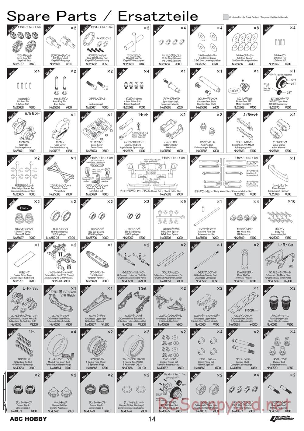 ABC Hobby - Grande Gambado - Manual - Page 14