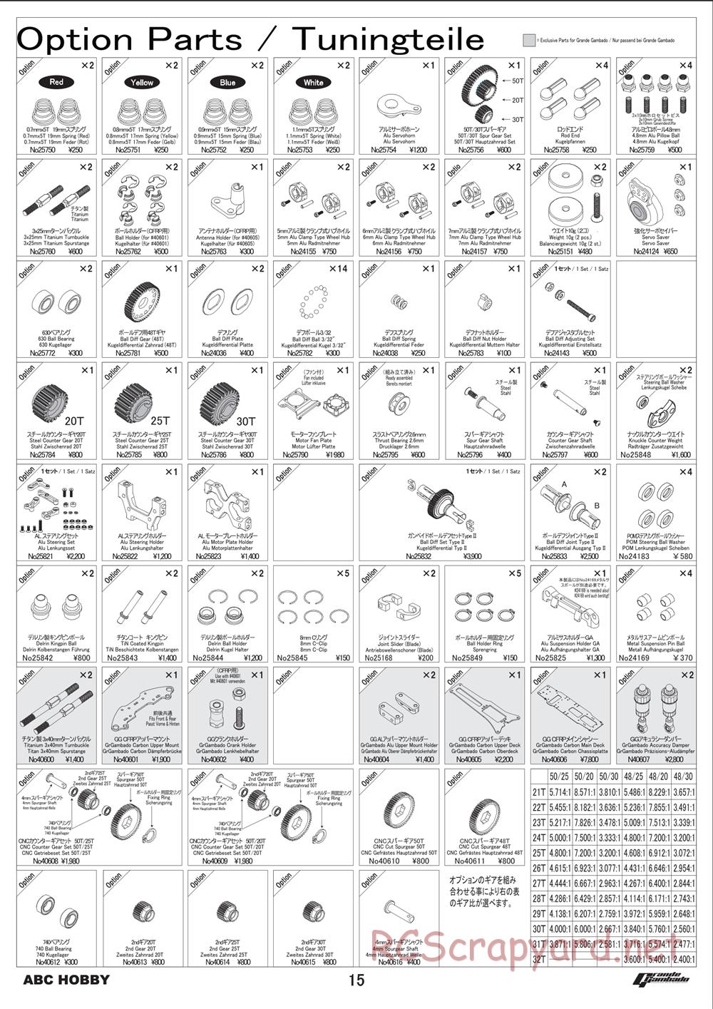 ABC Hobby - Grande Gambado - Manual - Page 15