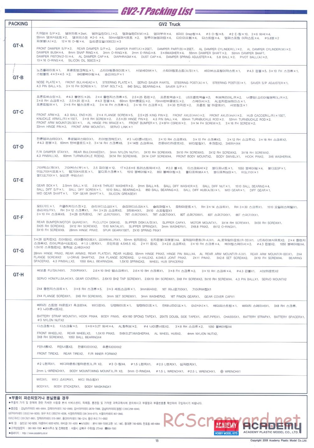 Academy - GV2T - Manual - Page 18