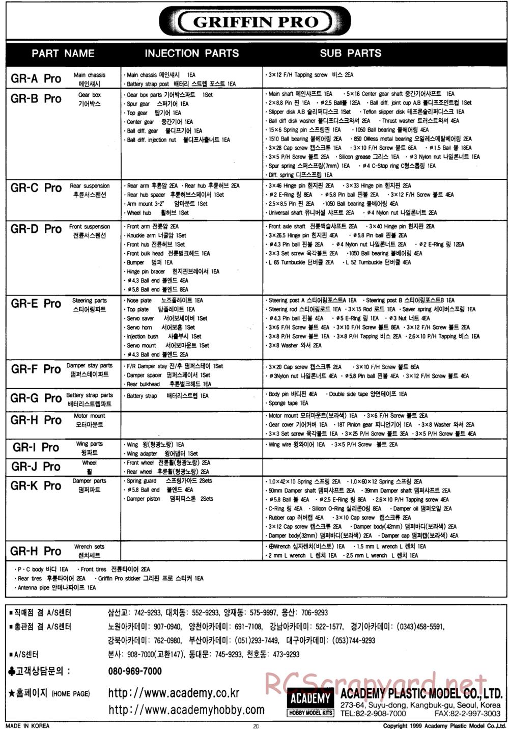 Academy - Griffin Pro - Manual - Page 20