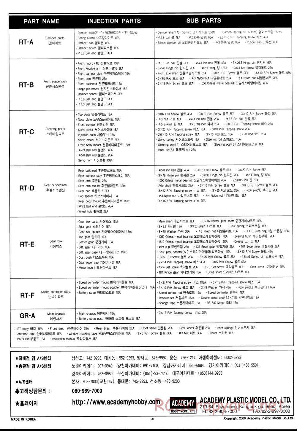 Academy - Griffin RT Sport - Manual - Page 20