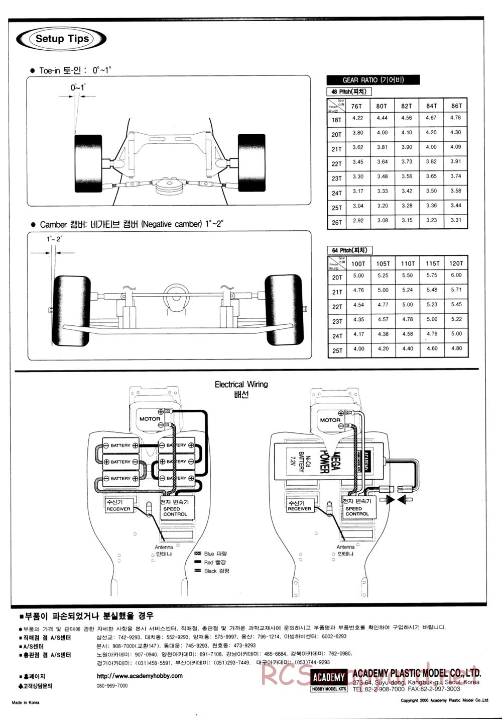 Academy - SP3-X - Manual - Page 16