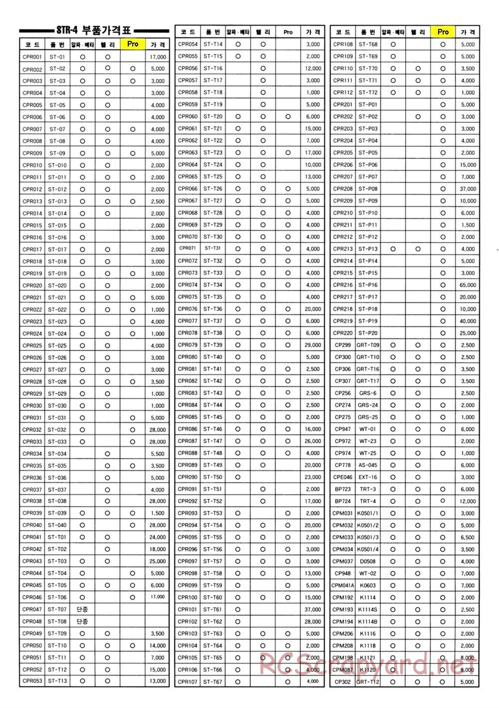 Academy - STR-4 - Exploded View and Parts List - Page 6