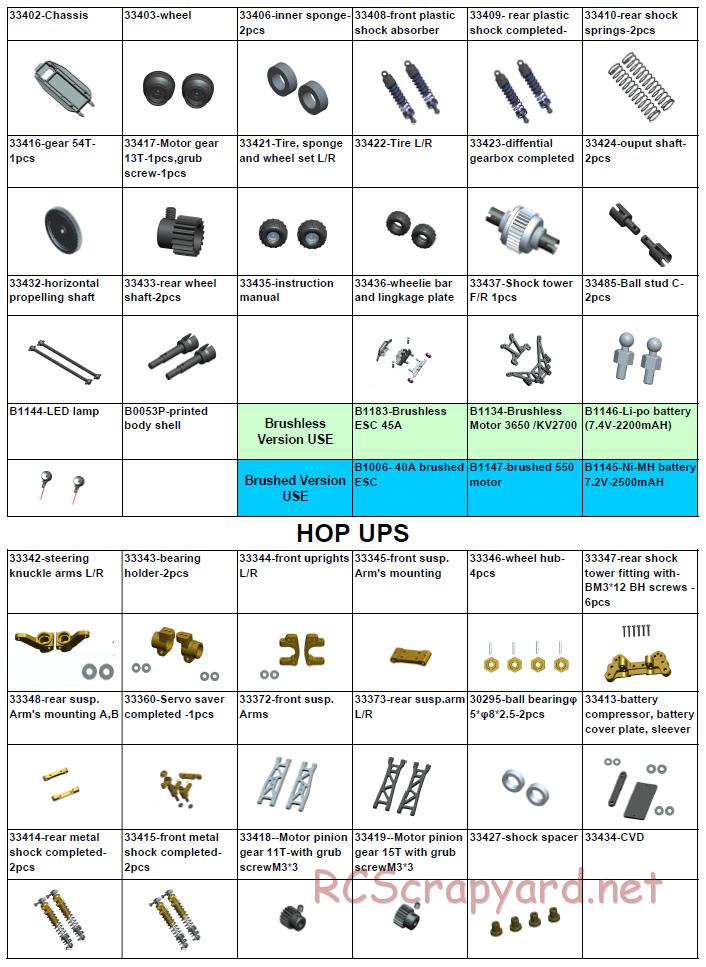 Acme Racing - Circuit Thrash - Exploded View and Parts List - Page 10