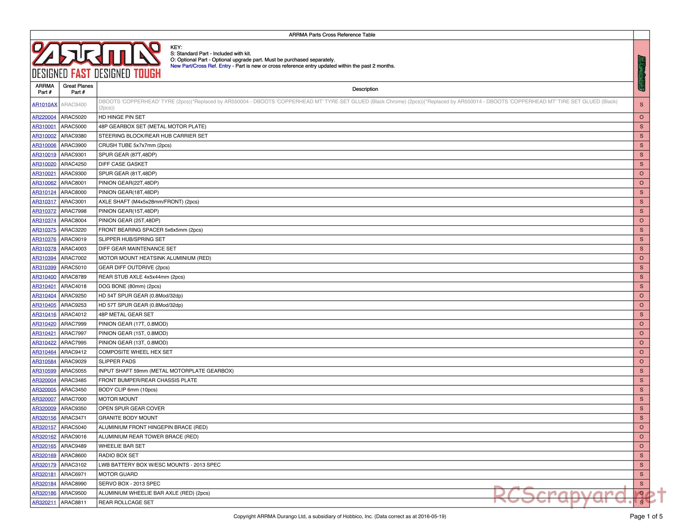 ARRMA - Granite Mega (2014) - Parts - Page 1