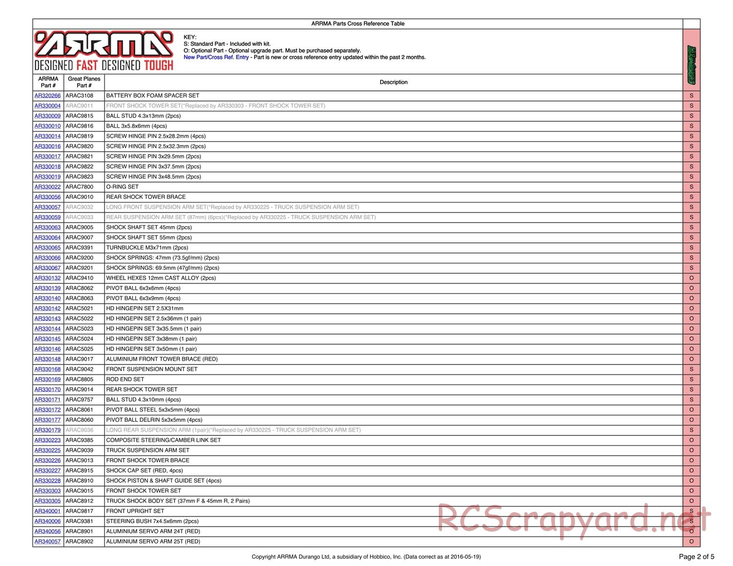 ARRMA - Granite Mega (2014) - Parts - Page 2