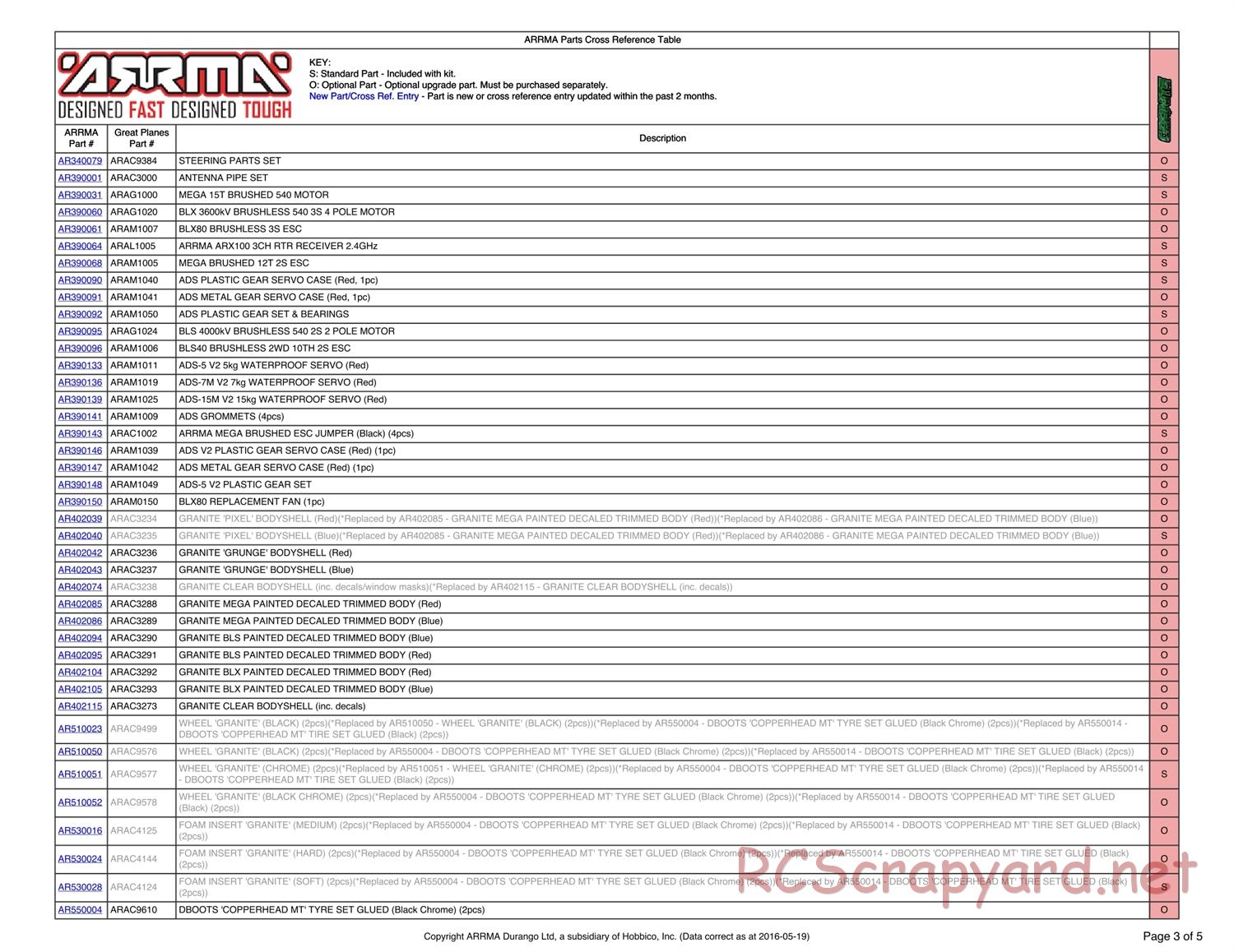 ARRMA - Granite Mega (2014) - Parts - Page 3