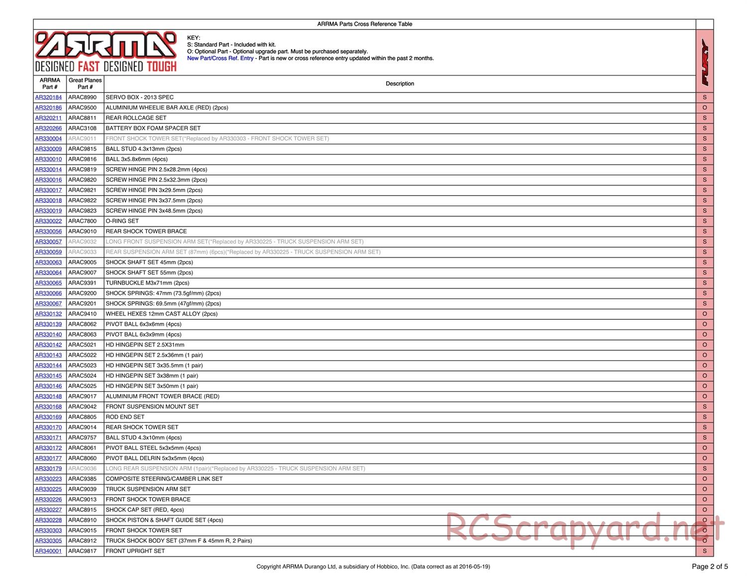 ARRMA - Fury Mega (2013) - Parts - Page 2