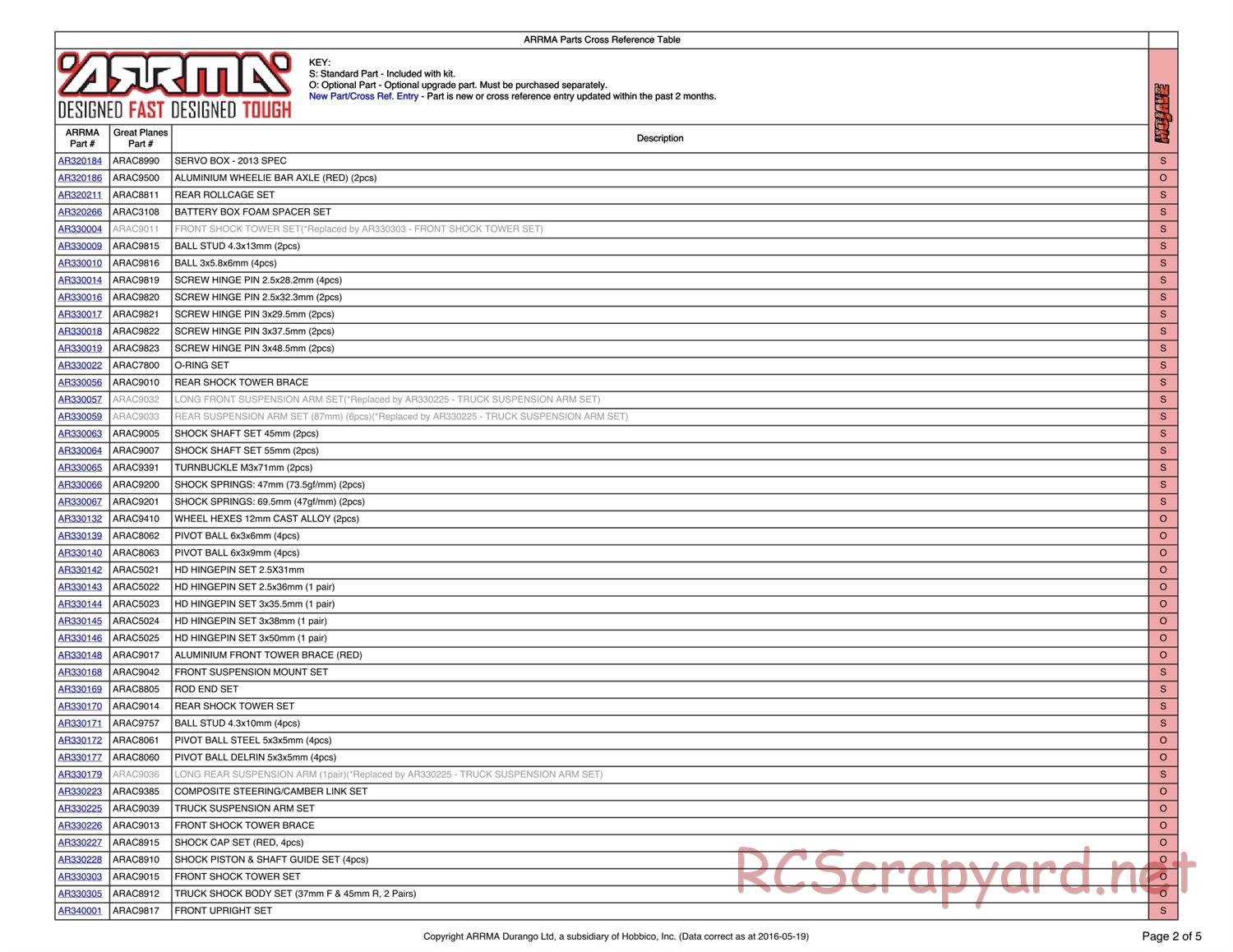 ARRMA - Mojave Mega (2013) - Parts - Page 2