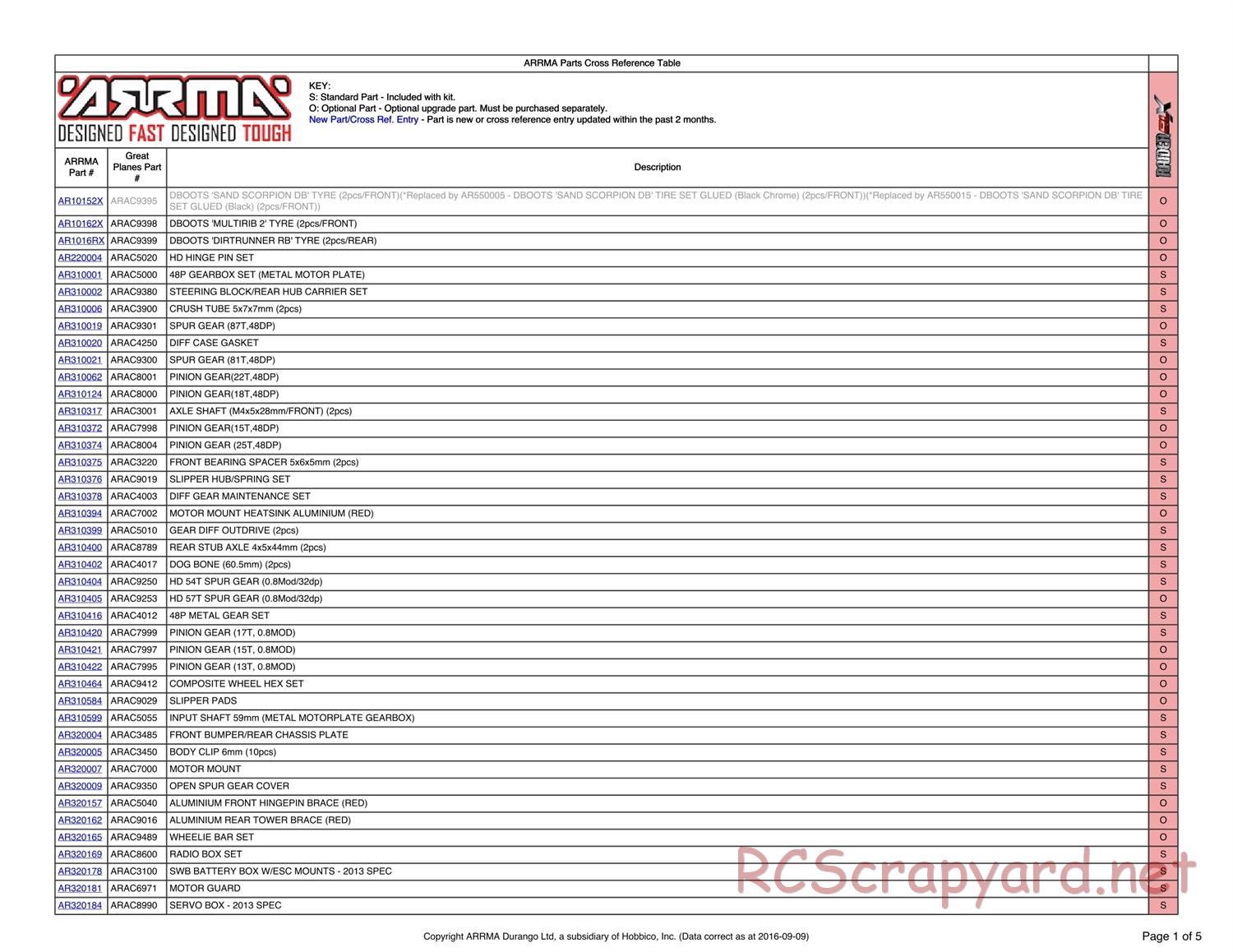 ARRMA - Raider BLX (2013) - Parts - Page 1