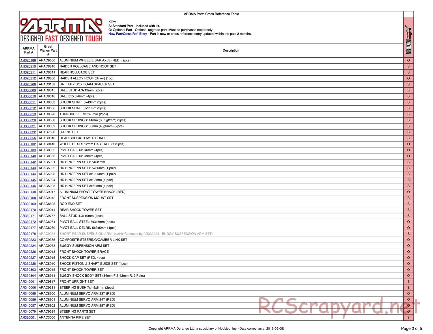 ARRMA - Raider BLX (2013) - Parts - Page 2