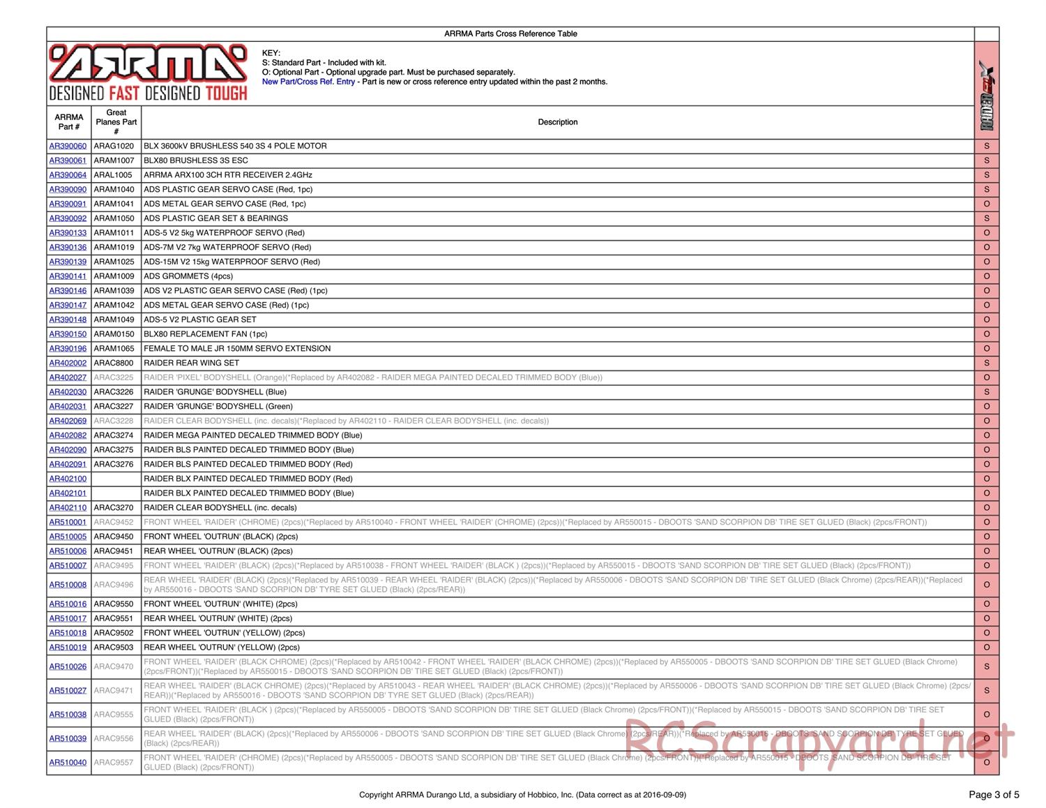 ARRMA - Raider BLX (2013) - Parts - Page 3