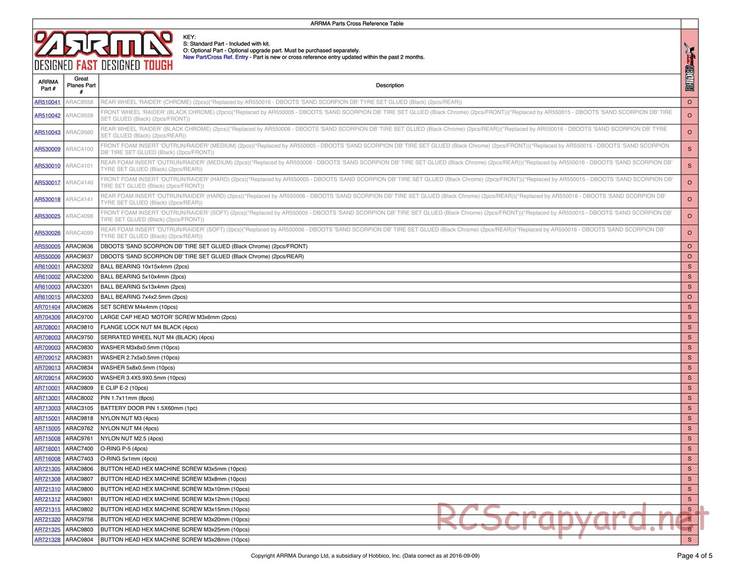 ARRMA - Raider BLX (2013) - Parts - Page 4