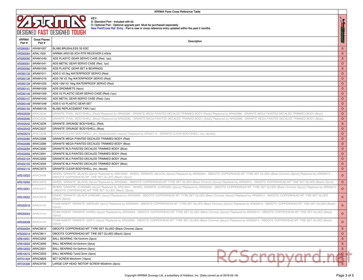 ARRMA - Granite BLX (2013) - Parts - Page 3