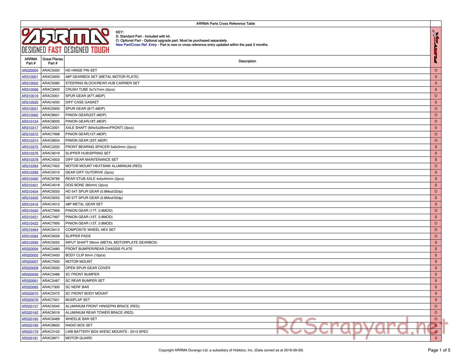 ARRMA - Fury BLX (2013) - Parts - Page 1