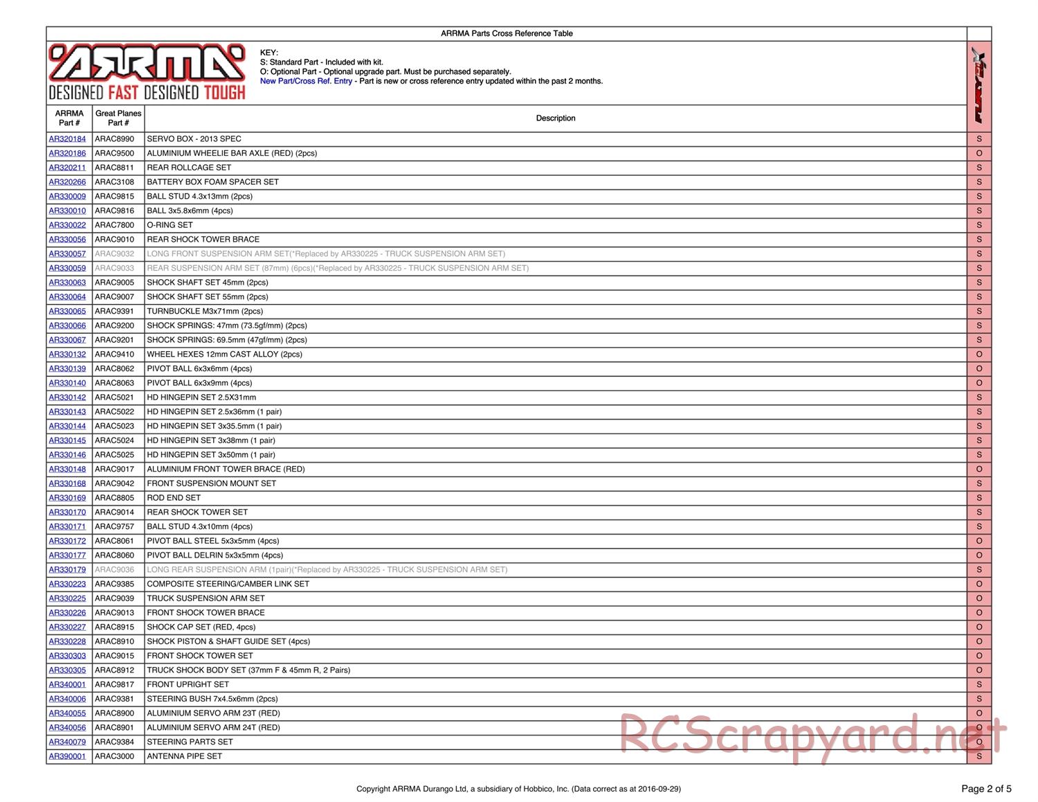 ARRMA - Fury BLX (2013) - Parts - Page 2