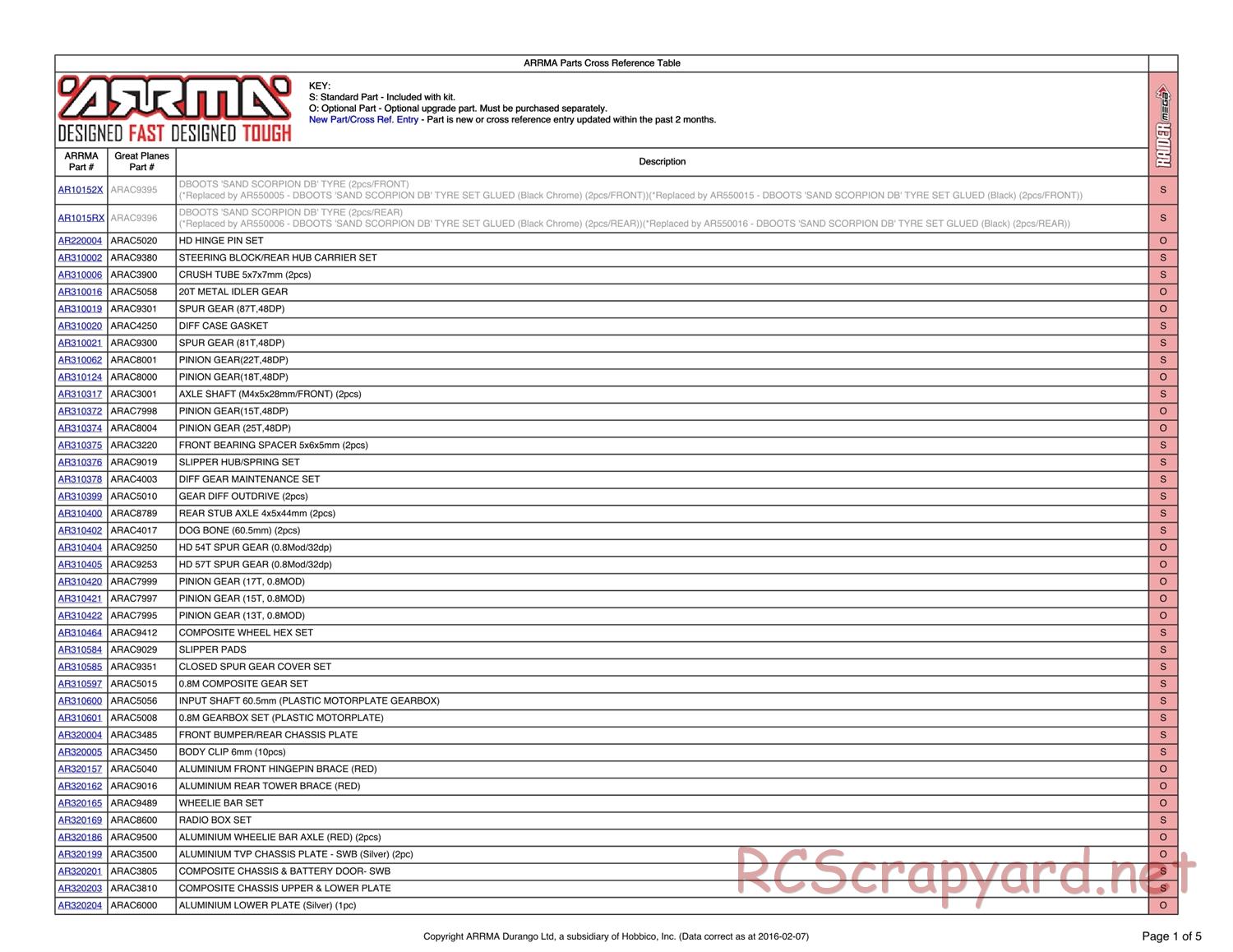 ARRMA - Raider Mega (2013) - Parts - Page 1