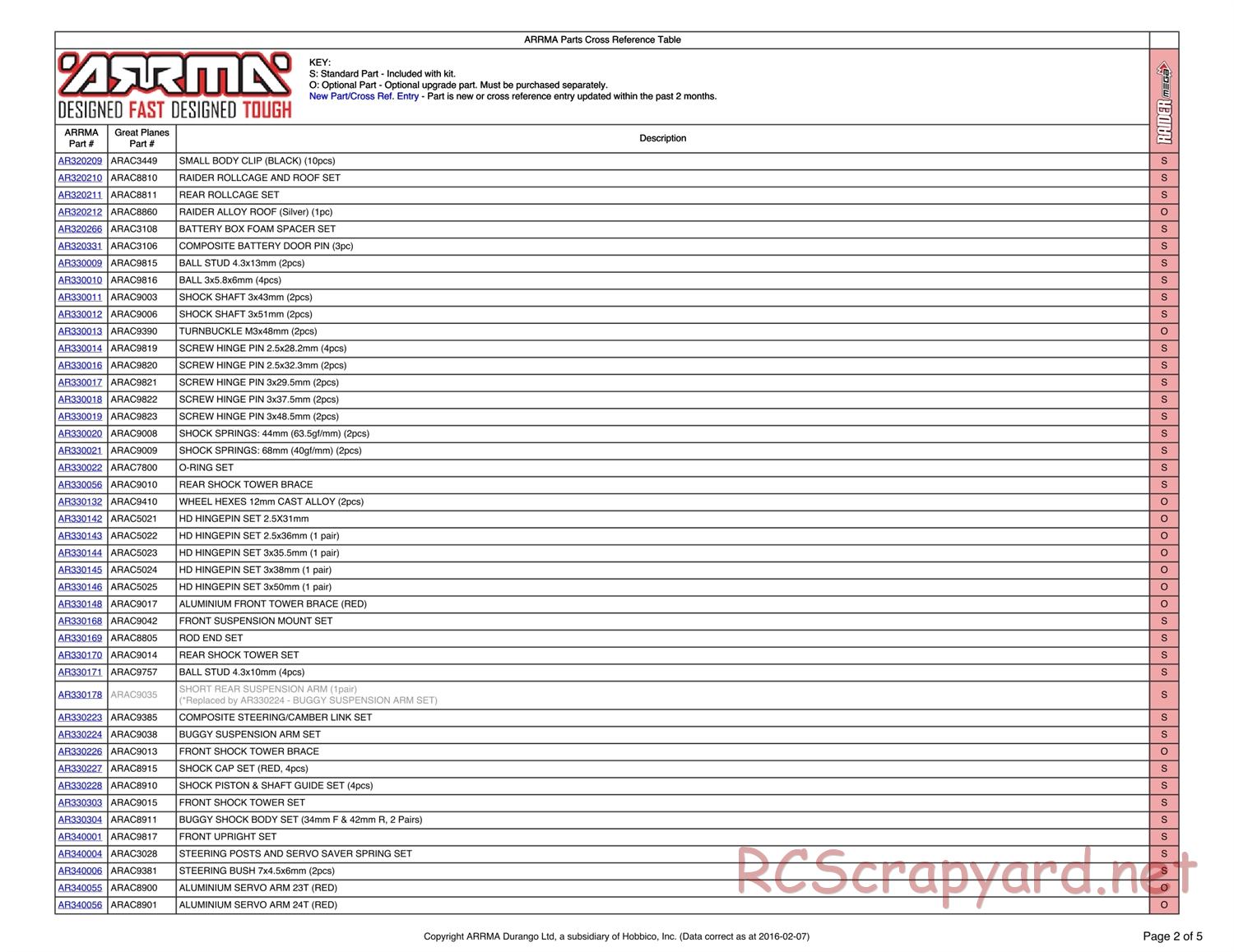 ARRMA - Raider Mega (2013) - Parts - Page 2