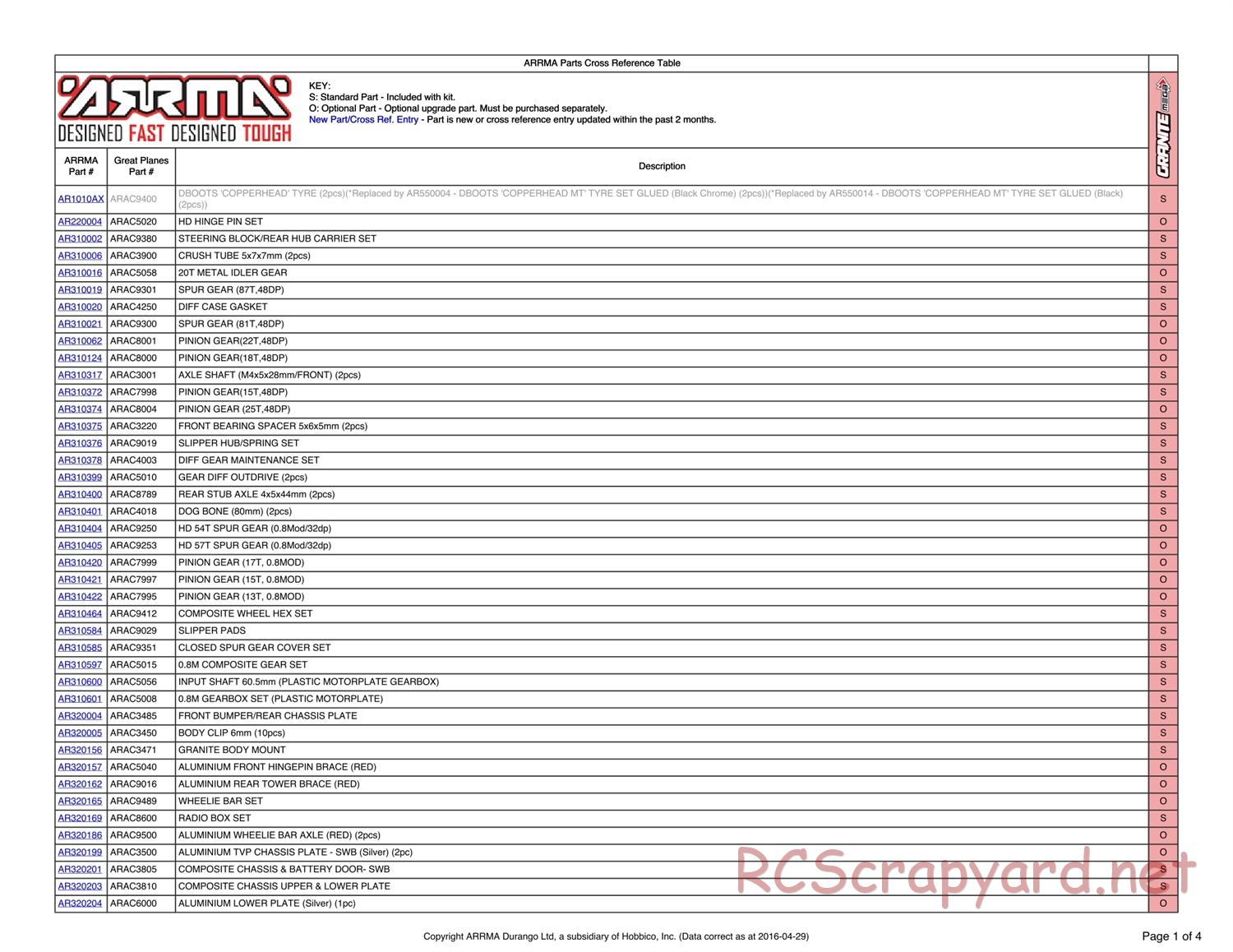 ARRMA - Granite Mega (2013) - Parts - Page 1