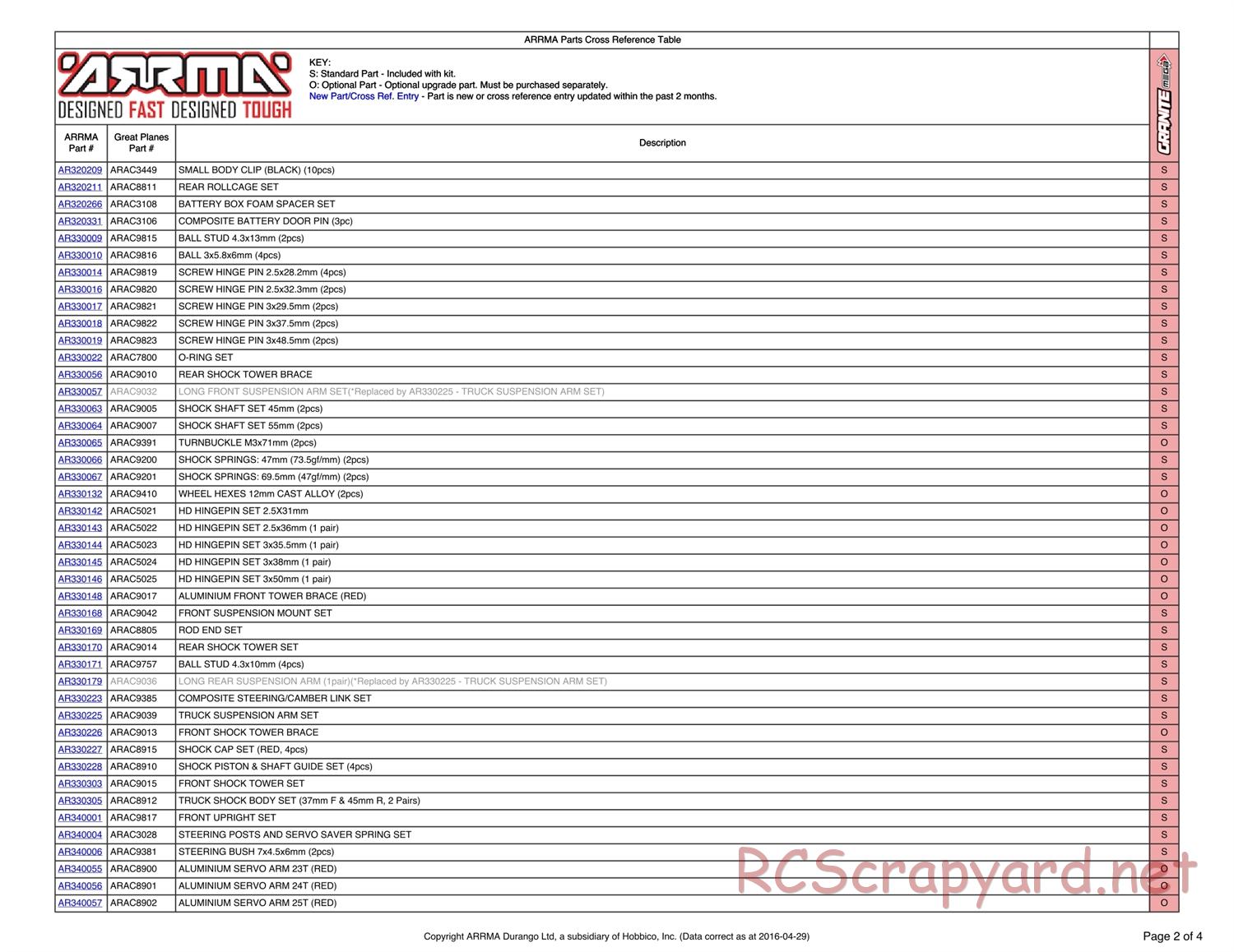 ARRMA - Granite Mega (2013) - Parts - Page 2