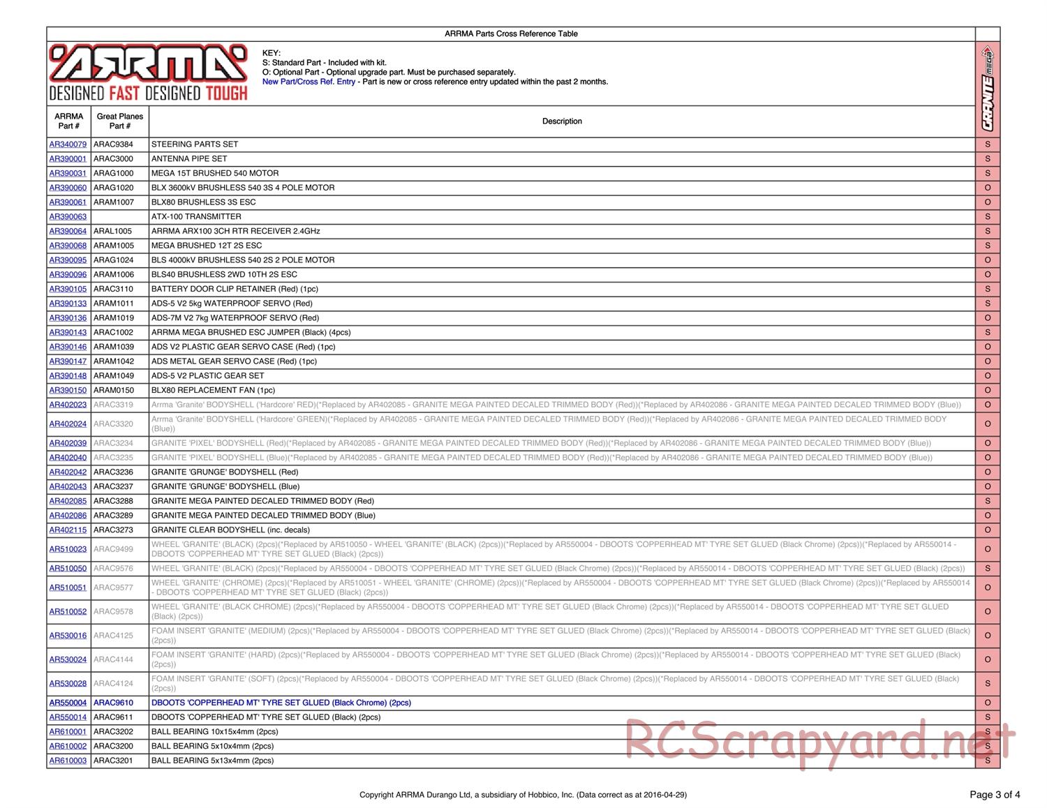 ARRMA - Granite Mega (2013) - Parts - Page 3