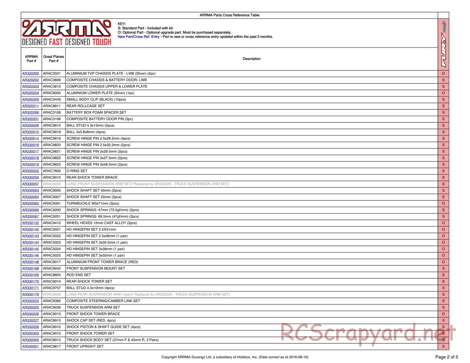 ARRMA - Fury Mega (2014) - Parts - Page 2