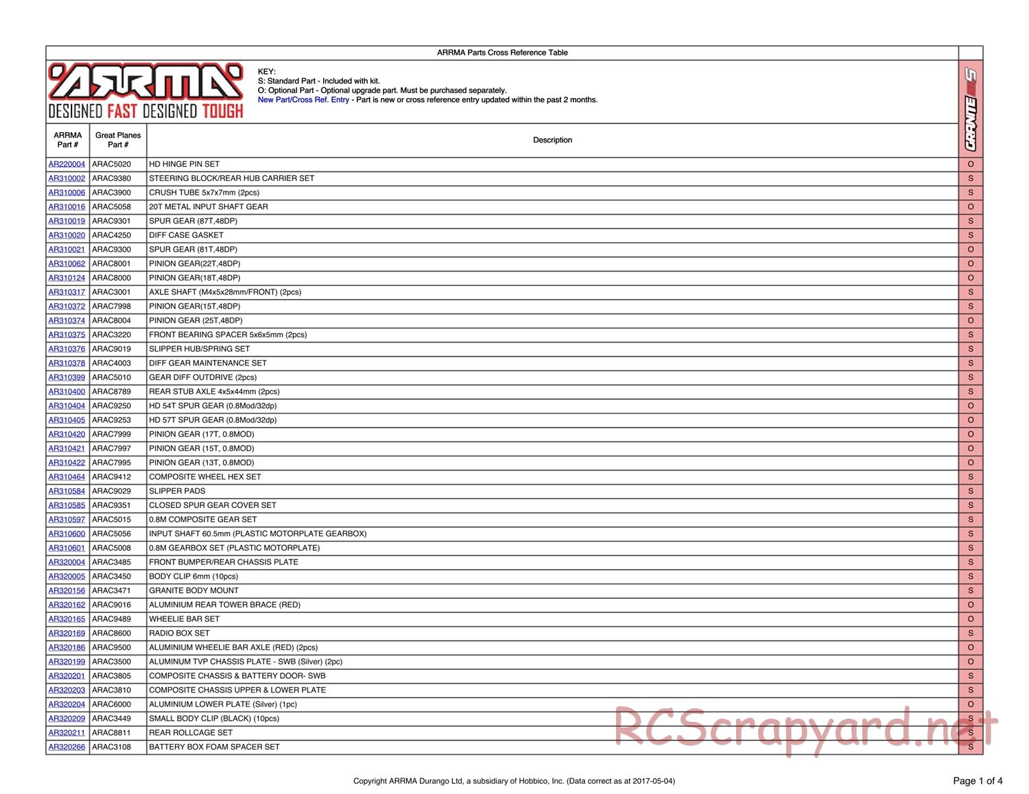 ARRMA - Granite BLS (2014) - Parts - Page 1