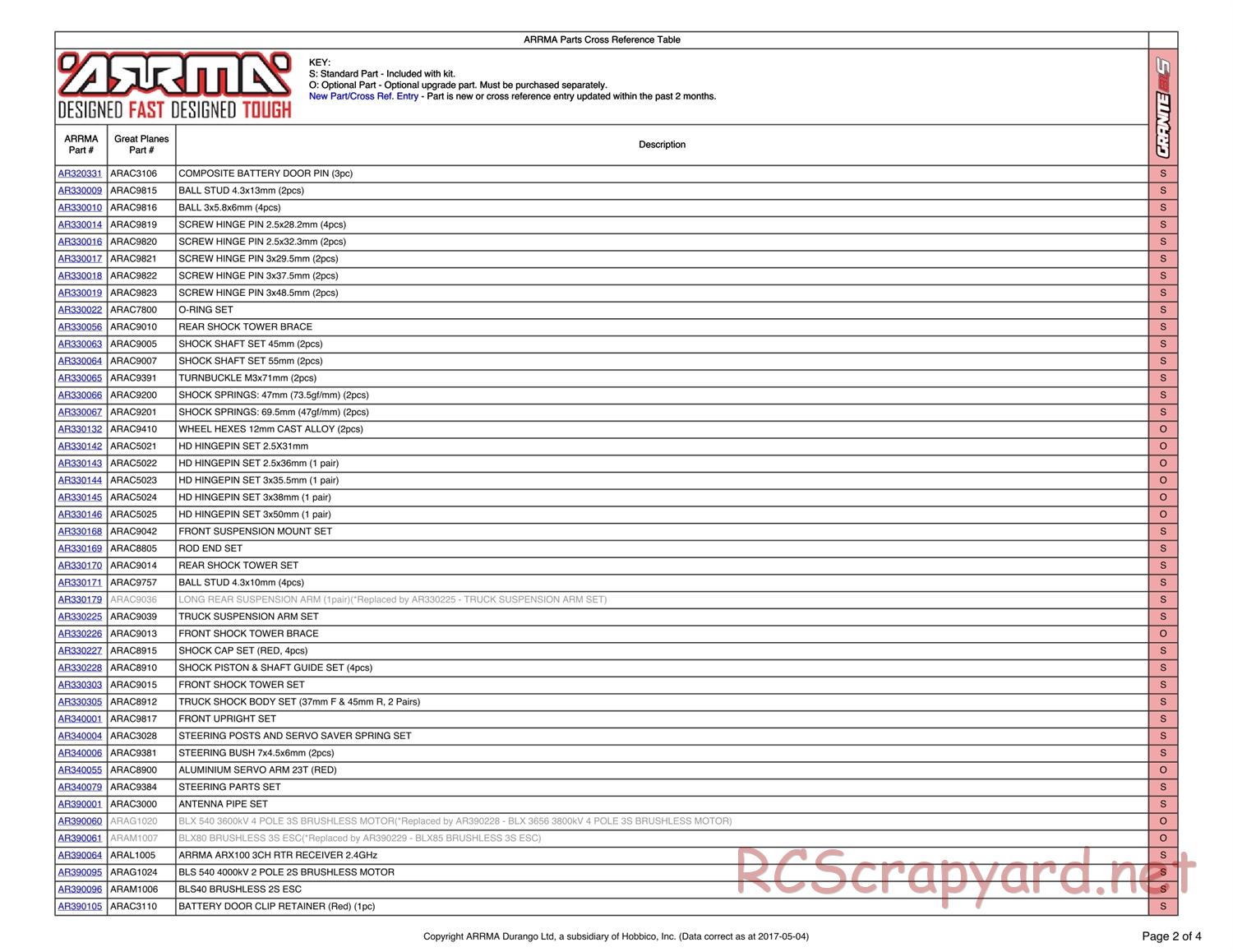 ARRMA - Granite BLS (2014) - Parts - Page 2