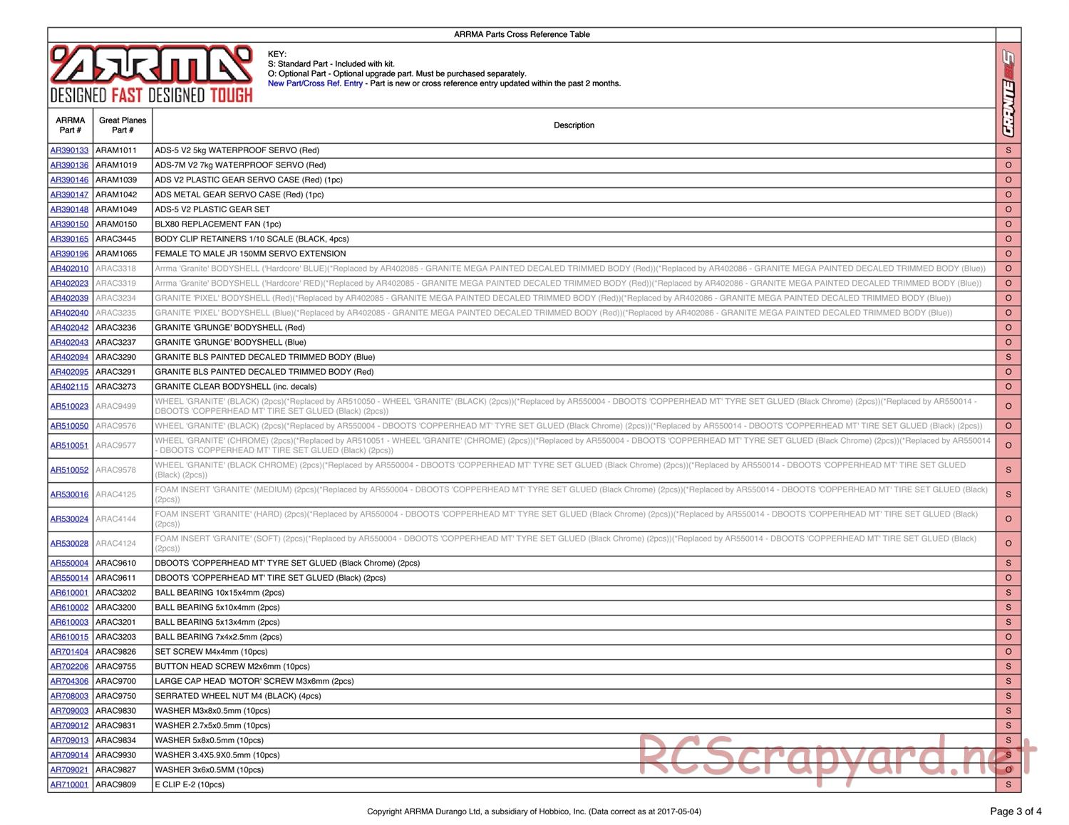 ARRMA - Granite BLS (2014) - Parts - Page 3