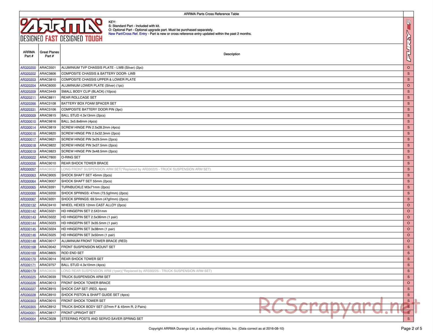 ARRMA - Fury BLS (2013) - Parts - Page 2