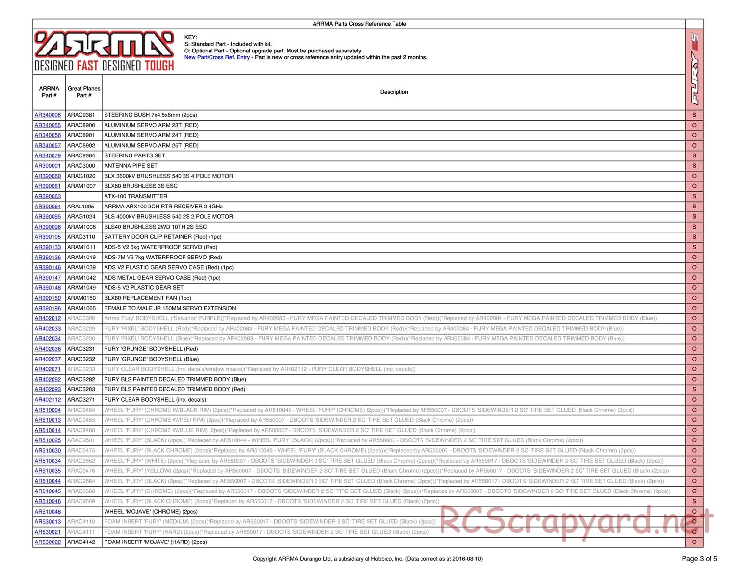 ARRMA - Fury BLS (2013) - Parts - Page 3