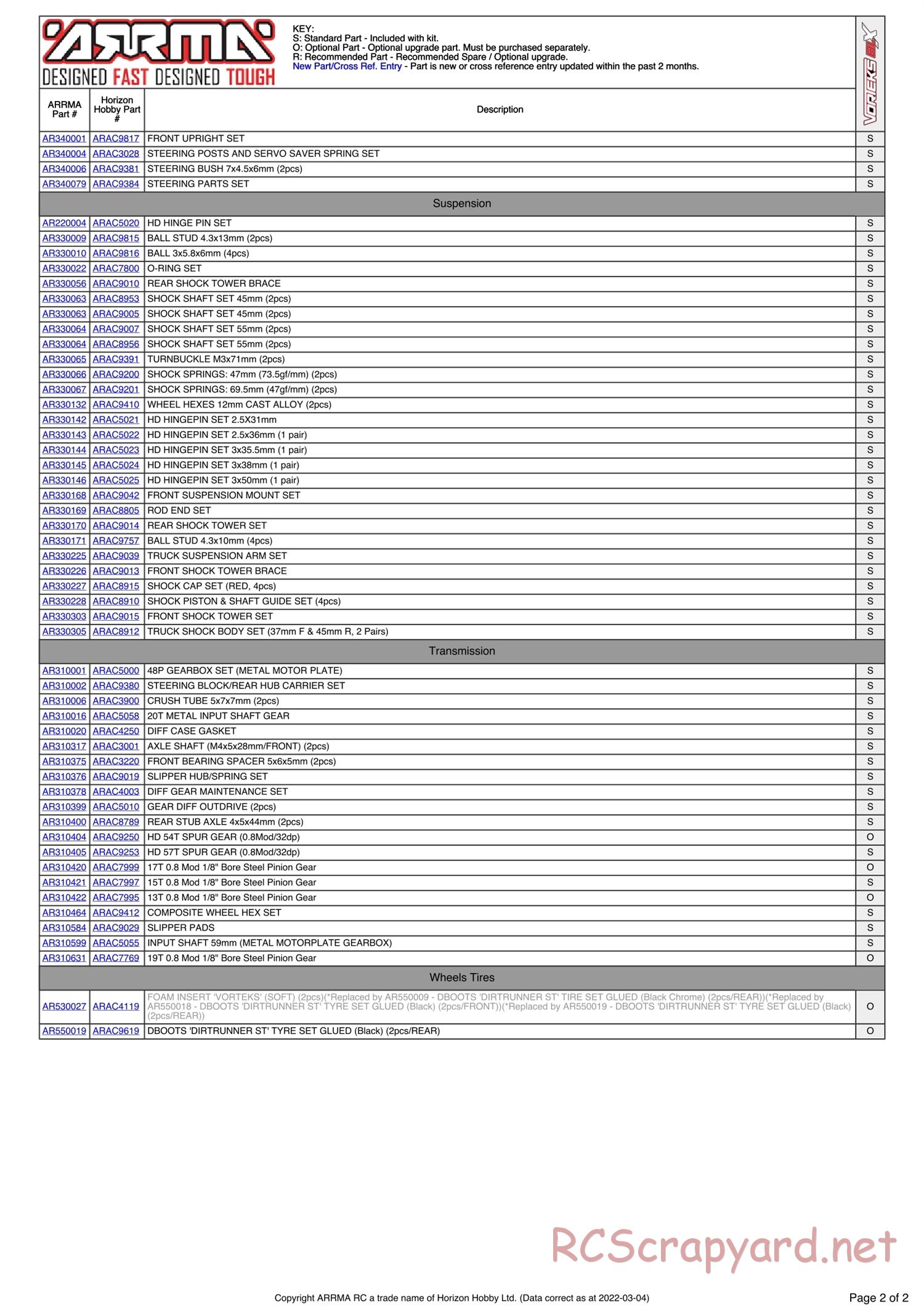 ARRMA - Vorteks BLX (2014) - Parts - Page 2