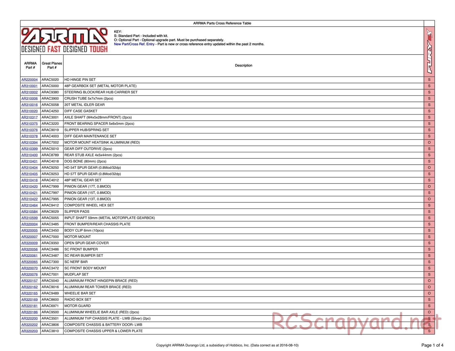 ARRMA - Fury BLX (2014) - Parts - Page 1