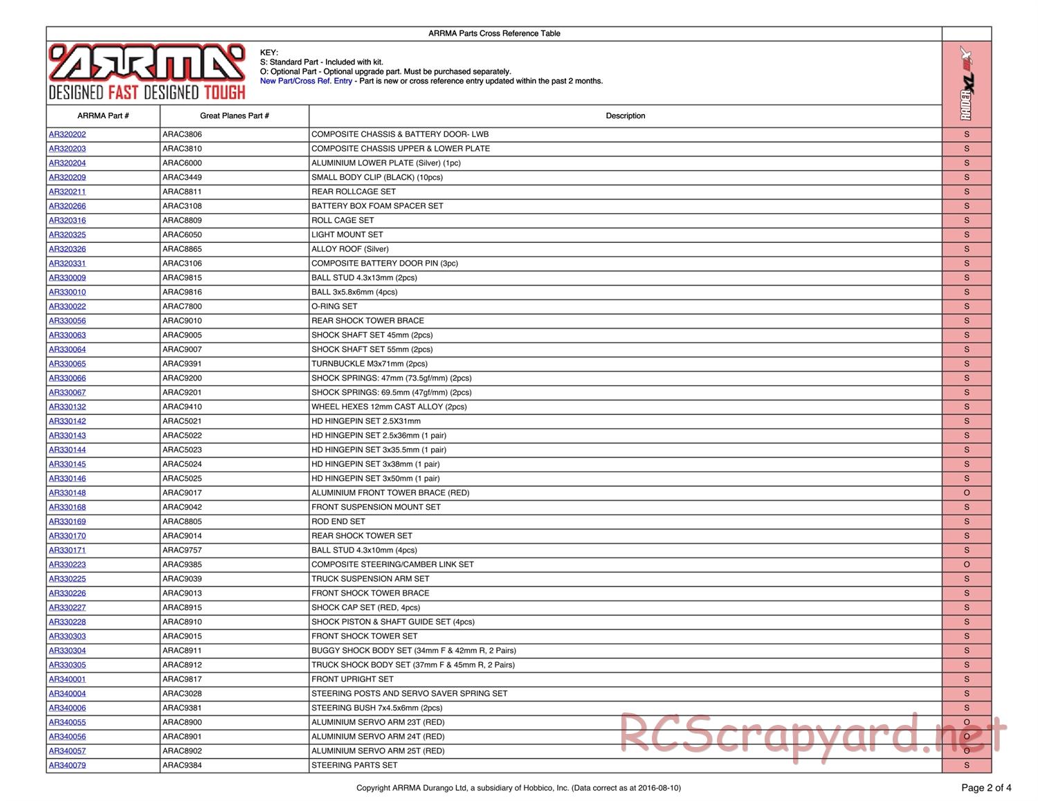 ARRMA - Raider XL BLX (2014) - Parts - Page 2