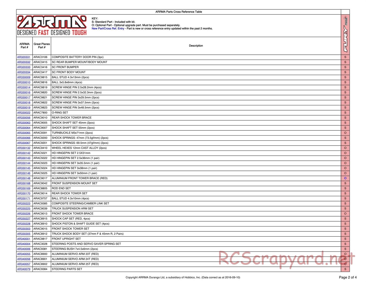 ARRMA - Fury Mega (2016) - Parts - Page 2