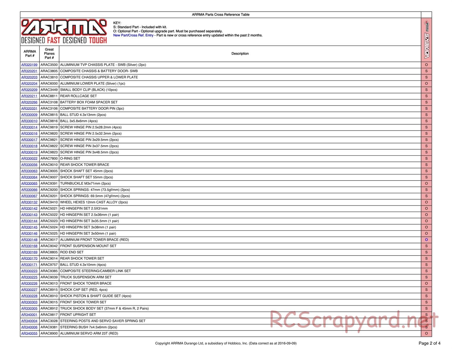 ARRMA - Vorteks Mega (2016) - Parts - Page 2