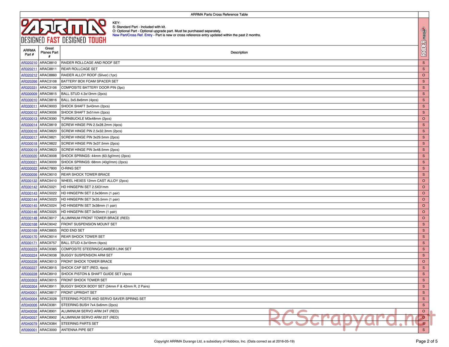 ARRMA - Raider Mega (2016) - Parts - Page 2