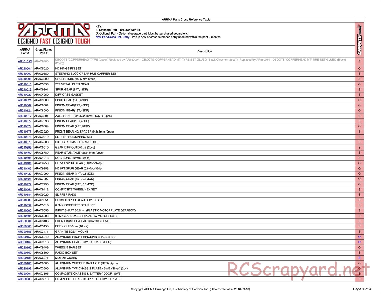 ARRMA - Granite Mega (2016) - Parts - Page 1