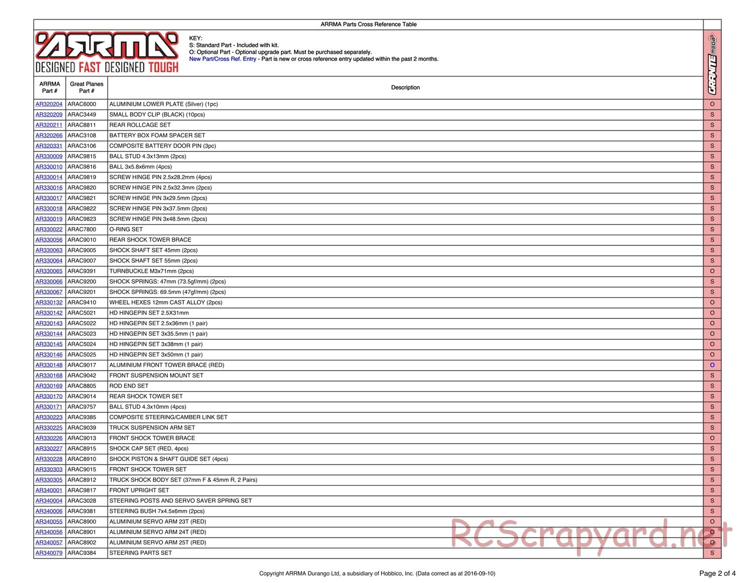 ARRMA - Granite Mega (2016) - Parts - Page 2