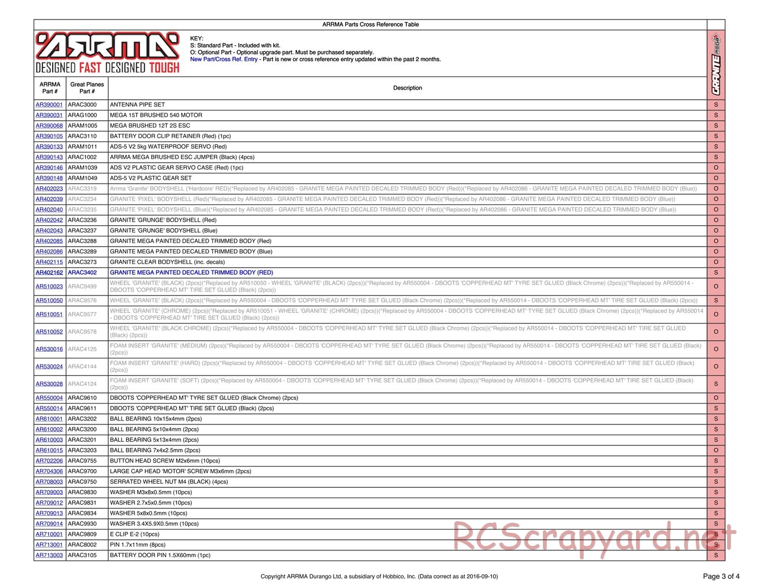 ARRMA - Granite Mega (2016) - Parts - Page 3