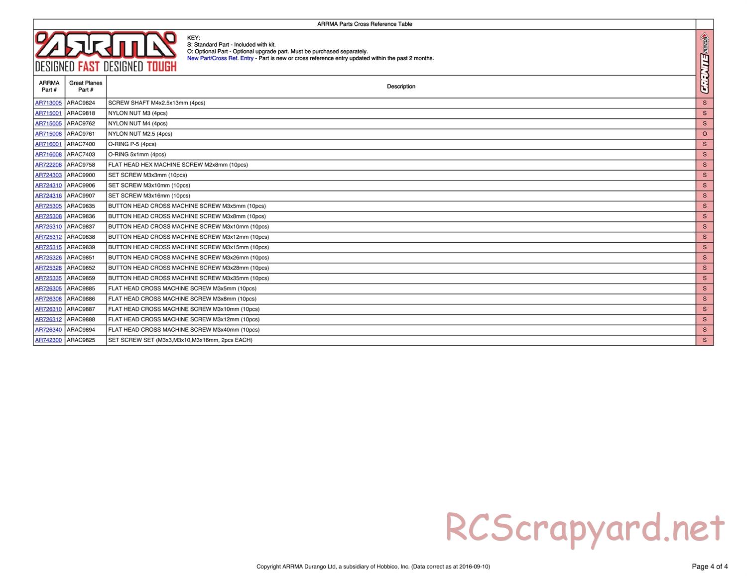 ARRMA - Granite Mega (2016) - Parts - Page 4