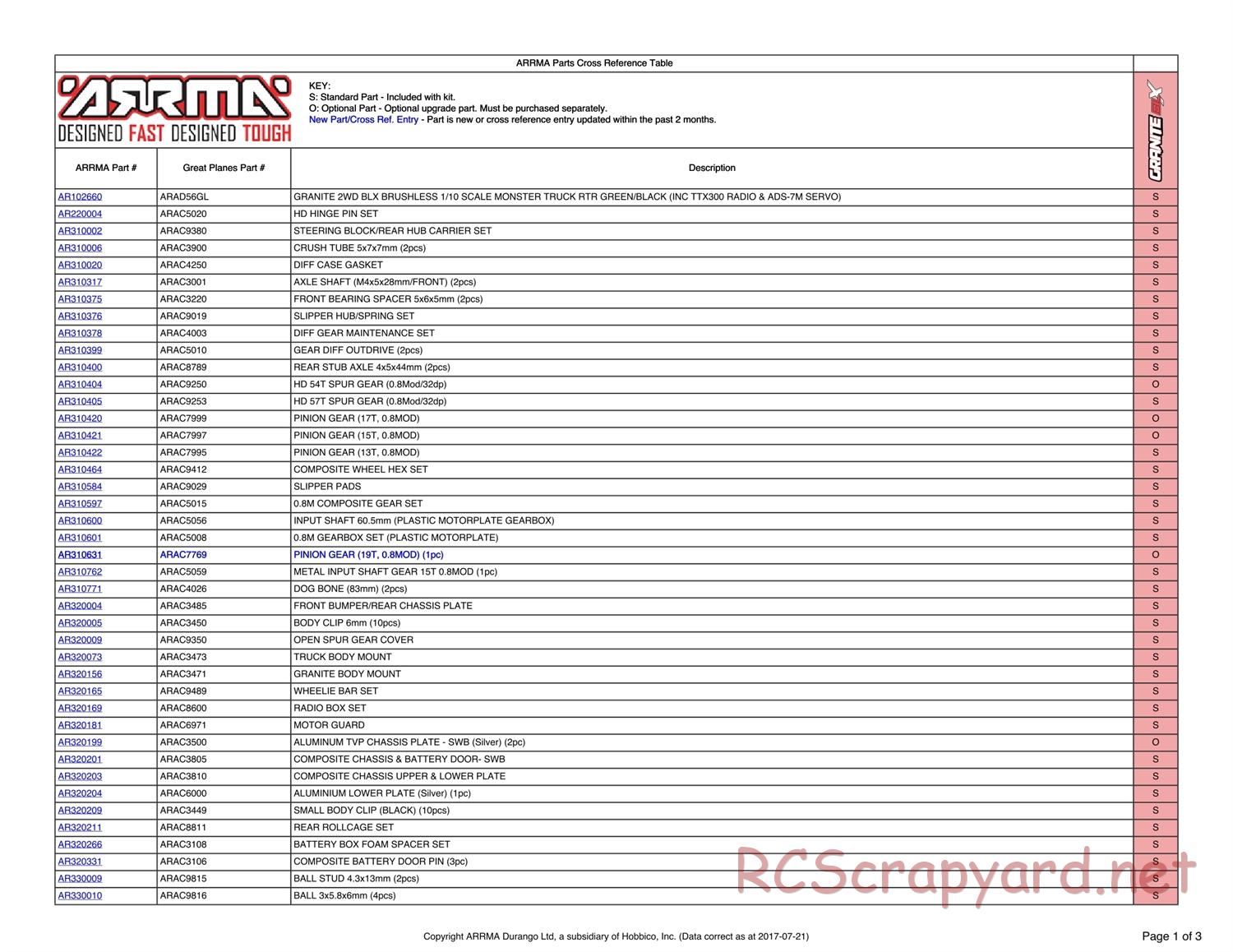 ARRMA - Granite BLX (2016) - Parts - Page 1