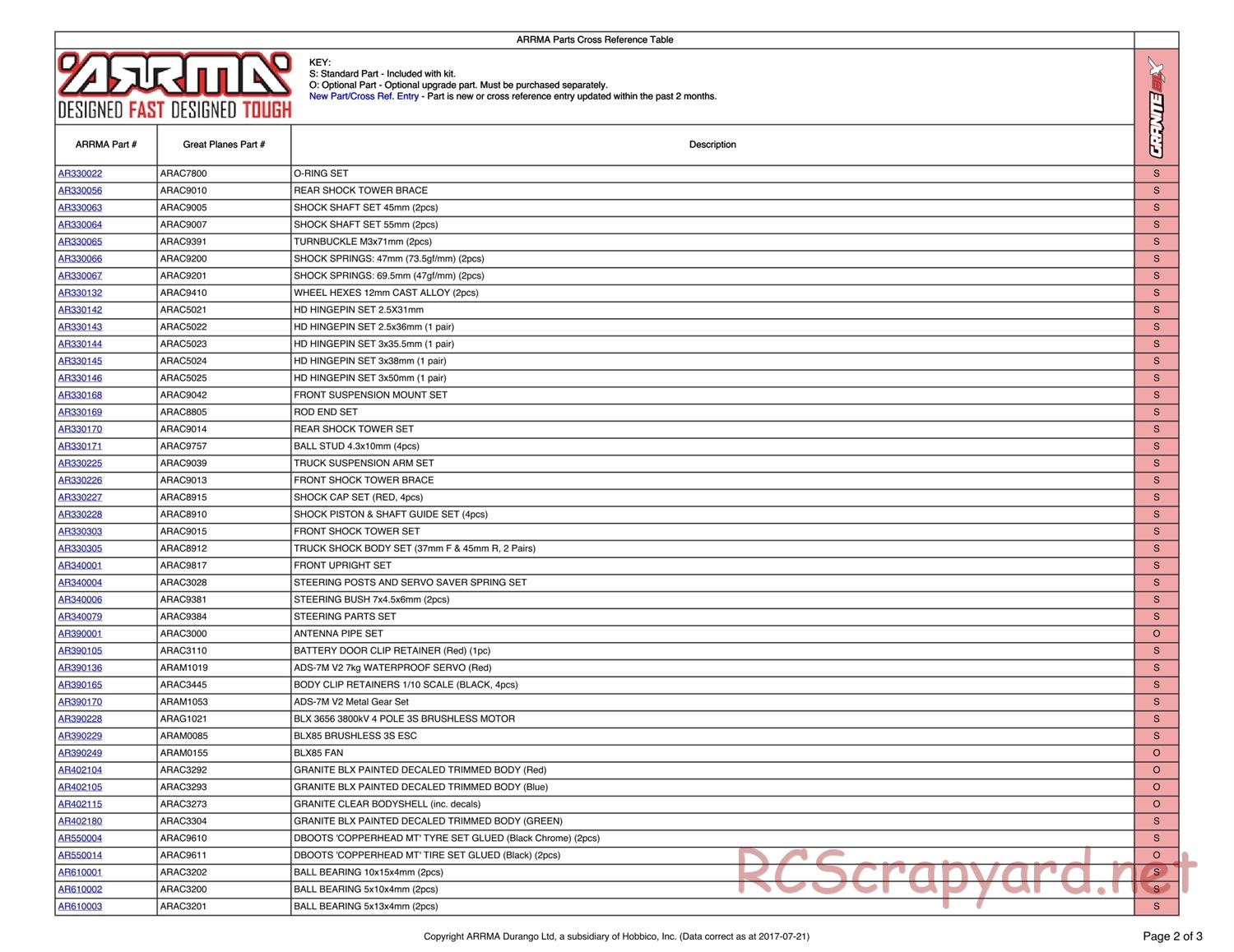 ARRMA - Granite BLX (2016) - Parts - Page 2