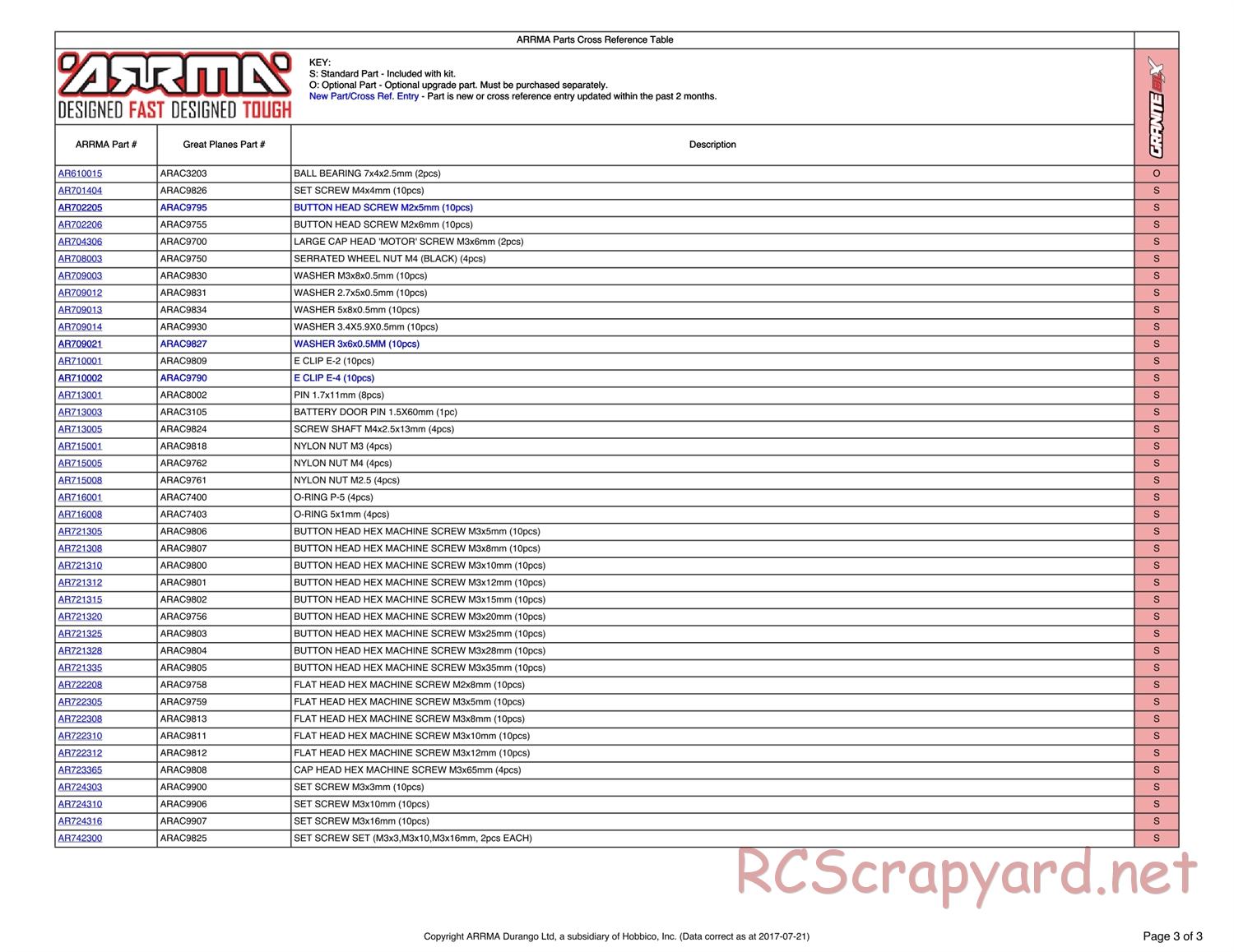 ARRMA - Granite BLX (2016) - Parts - Page 3