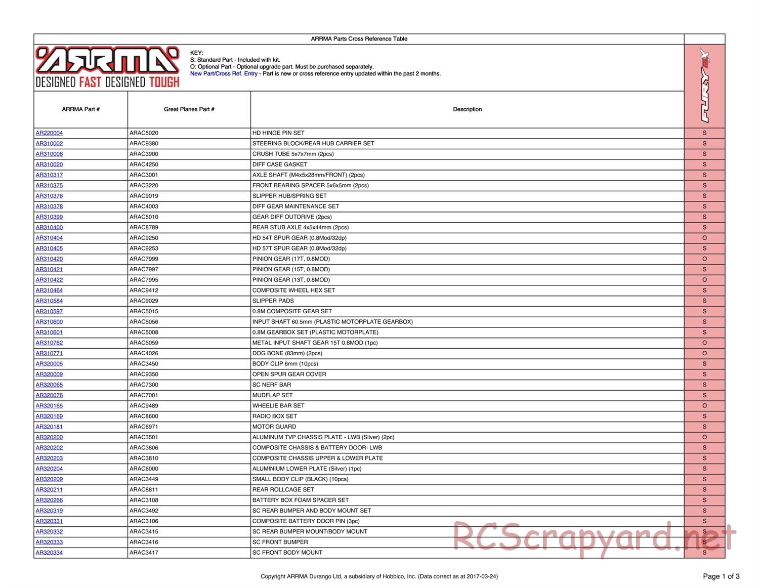 ARRMA - Fury BLX (2016) - Parts - Page 1