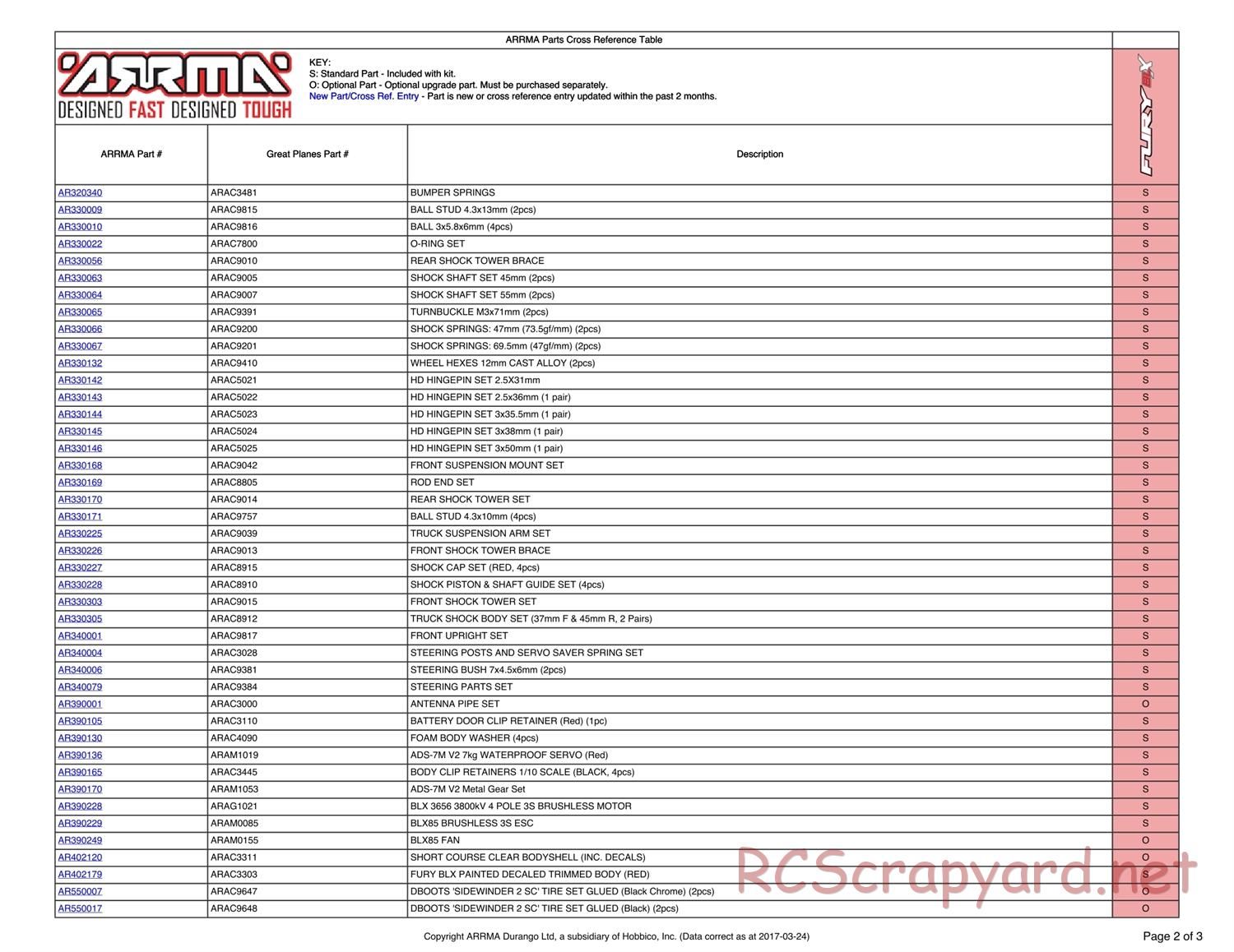 ARRMA - Fury BLX (2016) - Parts - Page 2