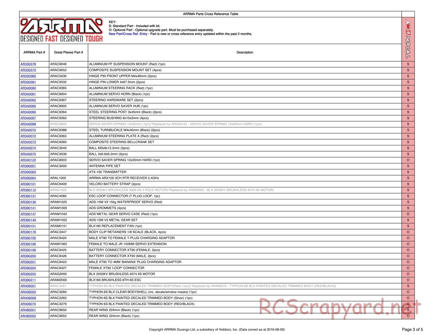 ARRMA - Typhon 6S BLX (2014) - Parts - Page 3