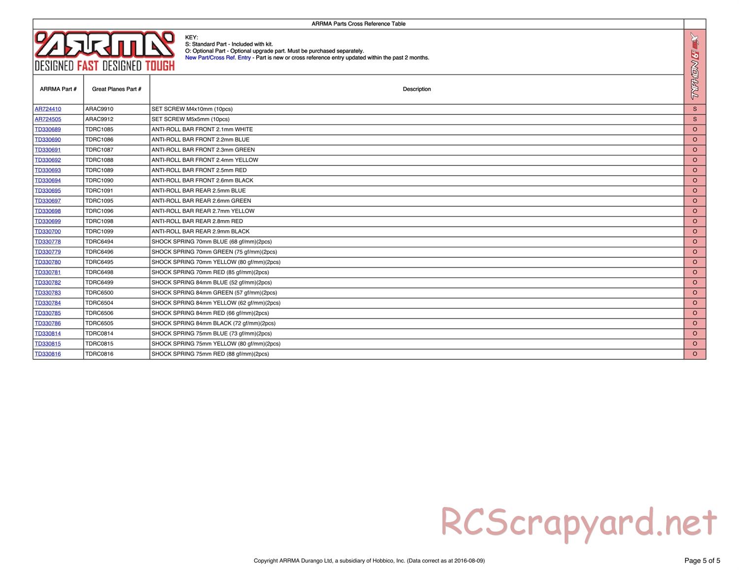 ARRMA - Typhon 6S BLX (2014) - Parts - Page 5